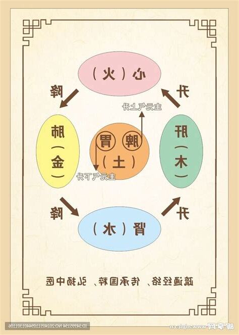 艾 五行